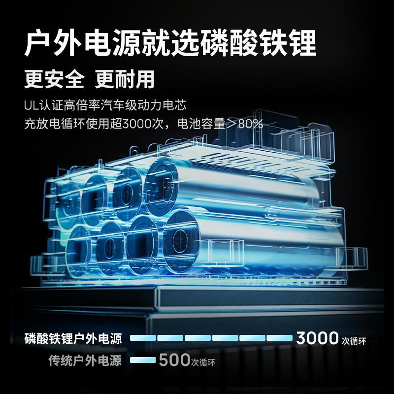 正浩【磷酸铁锂】睿2Max EcoFlow户外移动电源220v便携移动大容量 - 图1