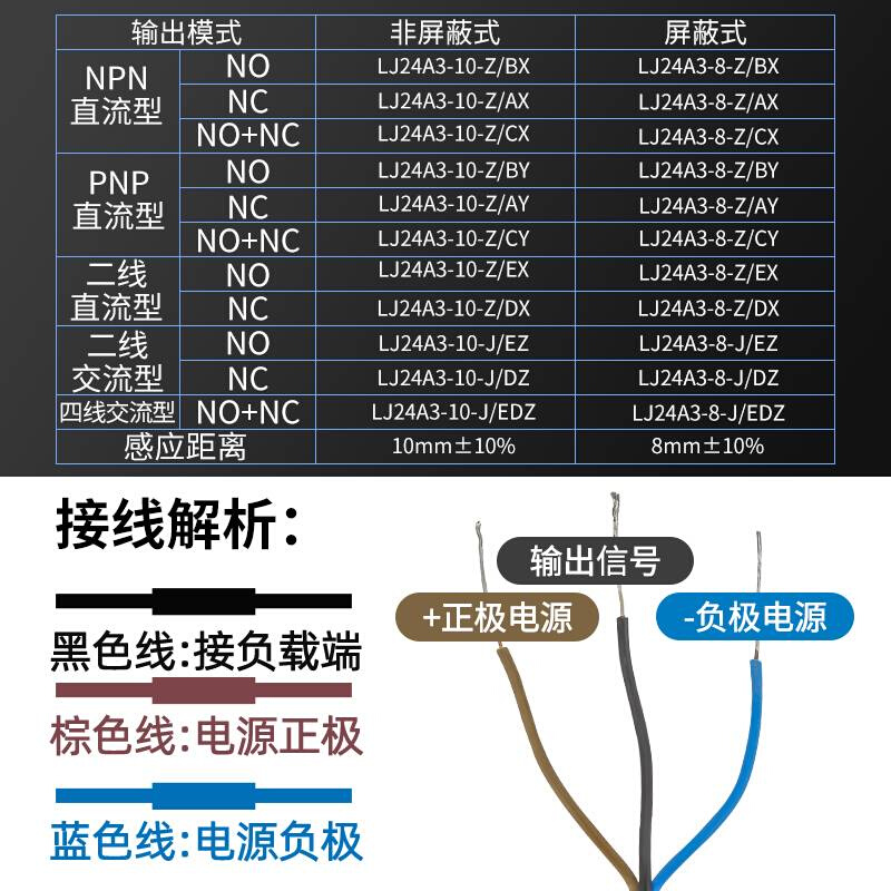 沪工接近开关LJ24A3-10-Z(J)/BX/AX/BY/AY/EX/DX/EZ/DZ常开闭三线 - 图1