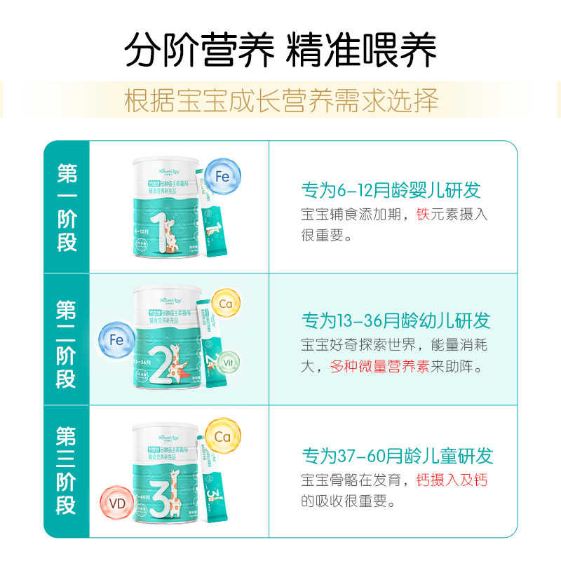  天然博士保健食品钙铁锌/钙镁