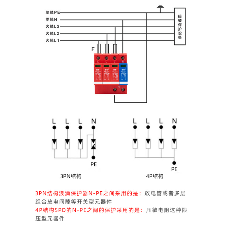 顶世浪涌保护器电箱10KA末级电源防雷器电涌保护器避雷器3+N-图2