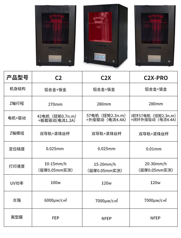 3d打印机lcd光固化8k高精度齿科珠宝首饰光敏树脂3d打印真人手办-图2