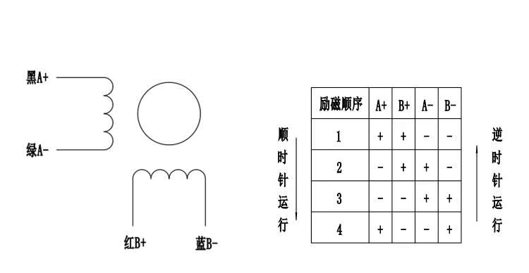 42步进电机套装配套DM420,驱动细分128，电流2.2A  德轩电机 - 图1