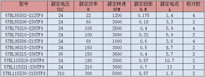 直流无刷电机24V60W配ZM-6405E无刷直流驱动器5A电流套装3000转-图1