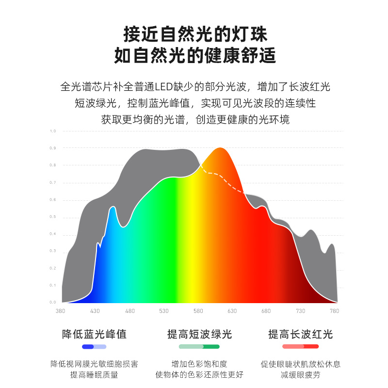 YueX三色全光谱护眼台灯国AA级儿童学习专用阅读书桌吸顶长条台灯-图3