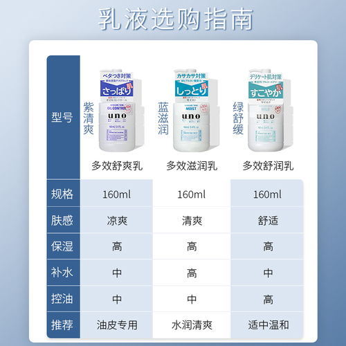 UNO吾诺乳液160ml控油敏感肌滋润面部护肤资生堂男士专用乳清爽夏