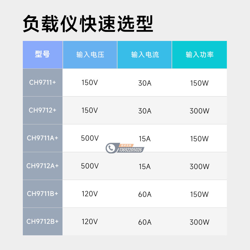 贝奇 CH9711+程控直流电子负载LED电源 CH9712B+电池放电测试仪 - 图0