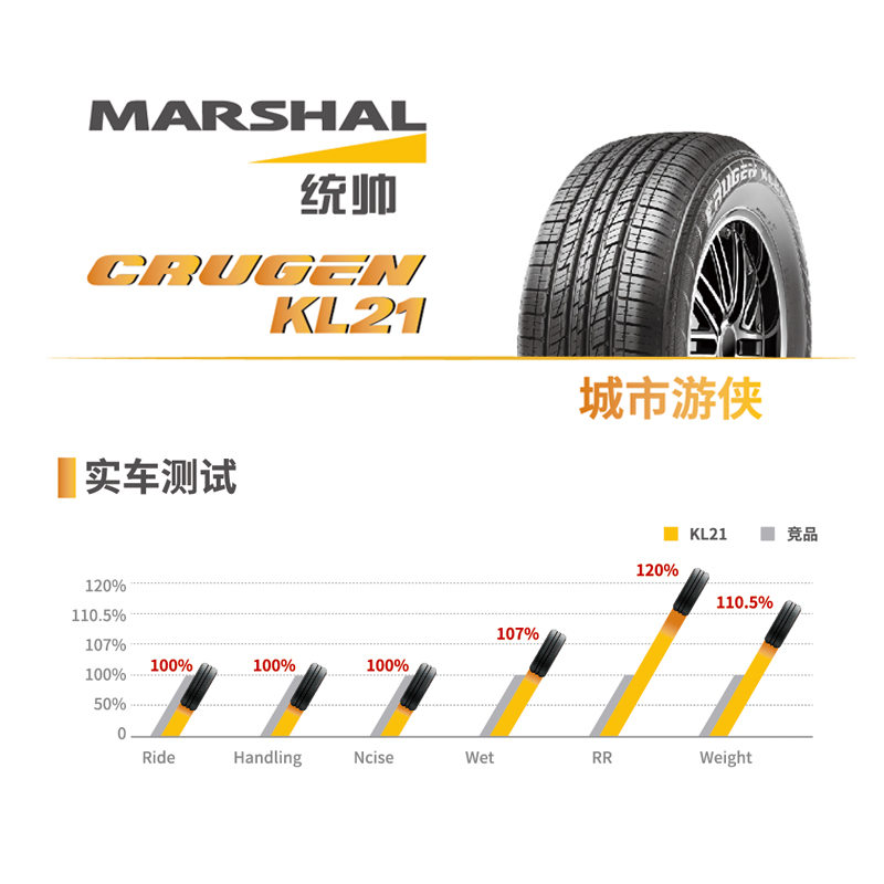 统帅轮胎KL21 235/55R18 100H适配哈弗H2比亚迪S7智跑唐瑞虎8