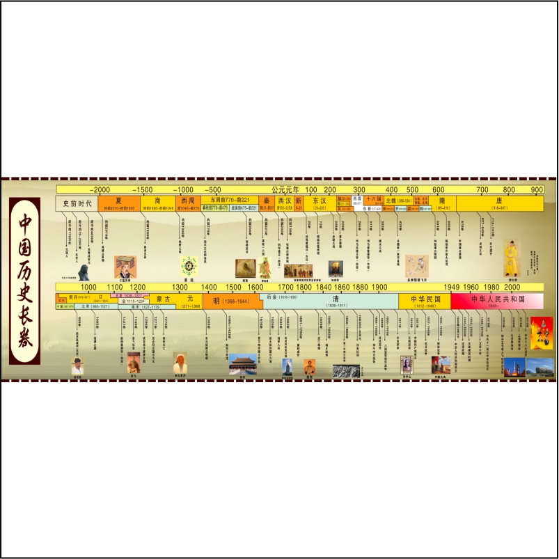 中国历史朝代演化图顺序表时间节点大事件历史年代表海报墙贴2346-图1