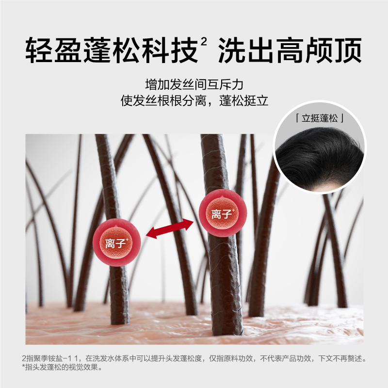 韩束控油蓬松修护洗发水护发素洗护套组柔顺去油护发防断发2032g