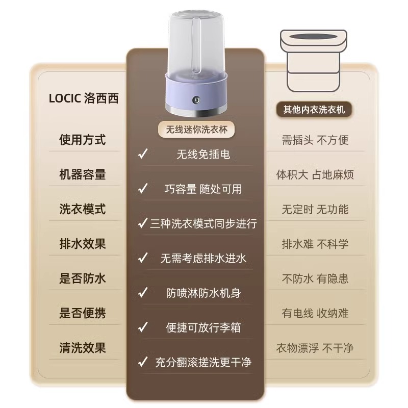 洛西西洗衣杯内衣洗衣机便携式内衣裤袜子迷你小型洗衣机学生宿舍-图0