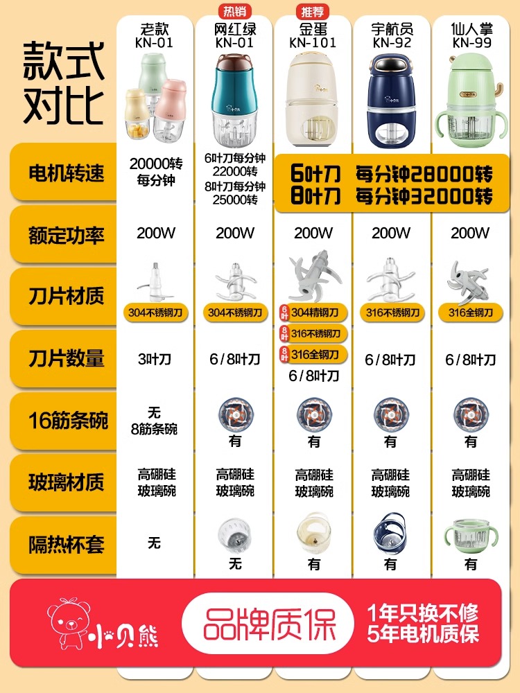 小贝熊辅食机婴儿专用小型宝宝辅食绞肉机料理机打泥多功能搅拌机