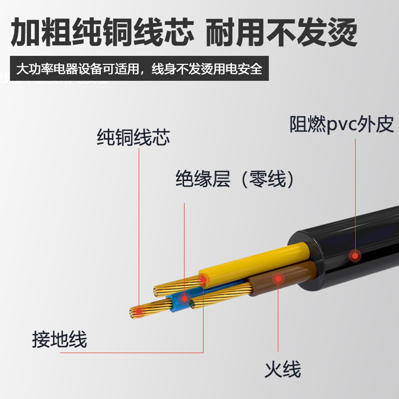 国标纯铜0.75/1.0/1.5平方电源输入线三3芯1.5米U型插头220V软线 - 图0