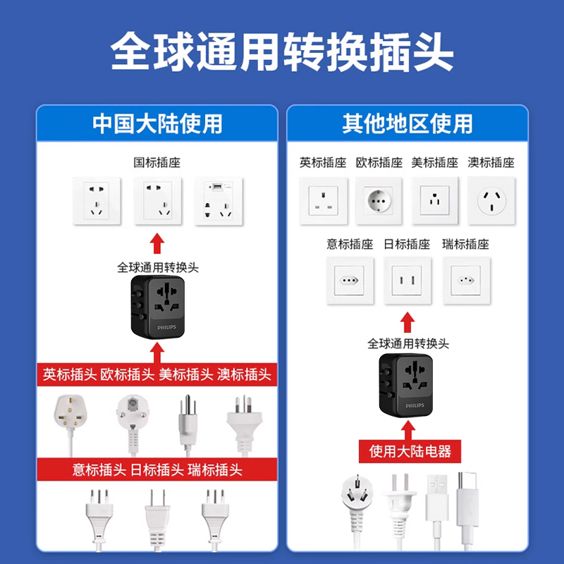 飞利浦转换插头器全球USB多国际通用旅行欧标日本韩美国港版英标-图3