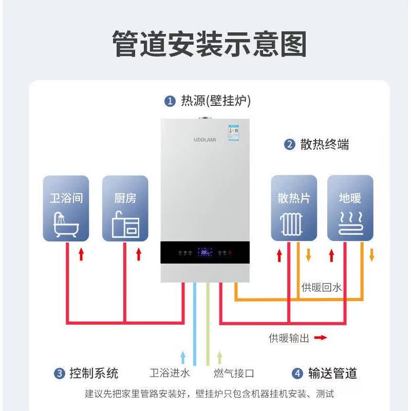 厂家家用高端采暖.洗浴.热水双用燃气壁挂炉天然气12 - 图1