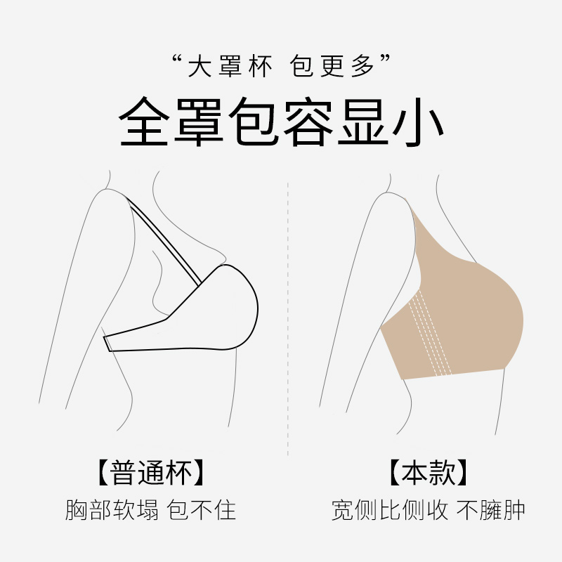 全罩杯大胸显小内衣女薄款夏防下垂收副乳无钢圈显胸小调整型文胸 - 图3