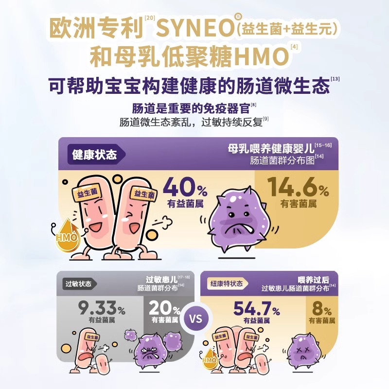纽迪希亚纽康特太益加深度水解蛋白过敏配方防敏宝奶粉妞康特*6罐