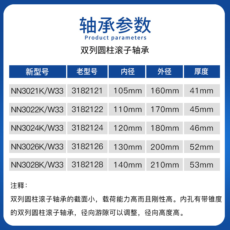 又岢蠳N 3021&amp;nbsp;3022&amp;nbsp;3024&amp;nbs - 图1