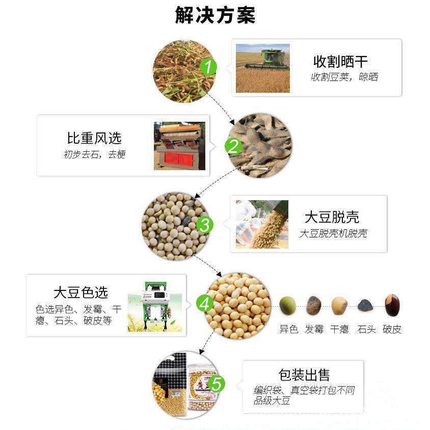 Manufacturer discounts Fully automatic color sorter Beans color separation machine Grain selection equipment Sorting machine Intelligent color sorting