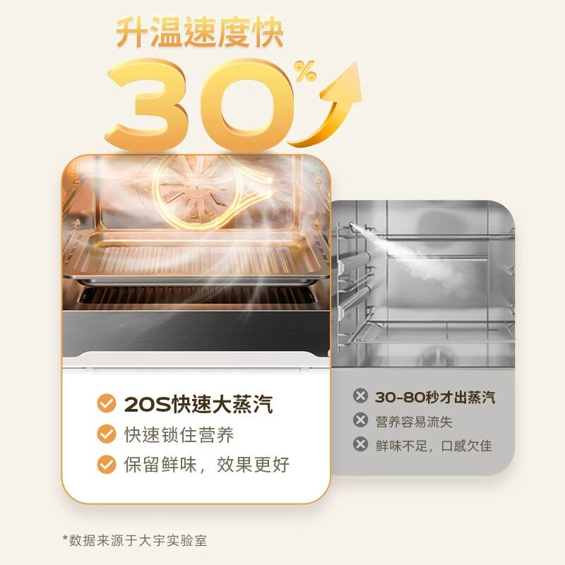  大宇西式厨房微波炉