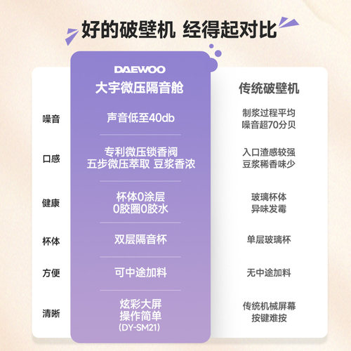 大宇小型破壁豆浆机家用全自动无渣家庭静轻音新款榨汁料理烹饪机 - 图1