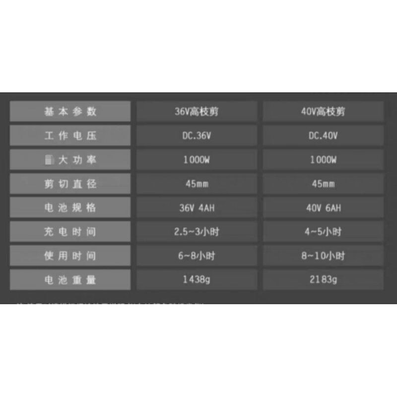 嘉航40V高枝修剪机 4公分充电式高空剪   KH-RP高枝剪 园林大剪刀 - 图2