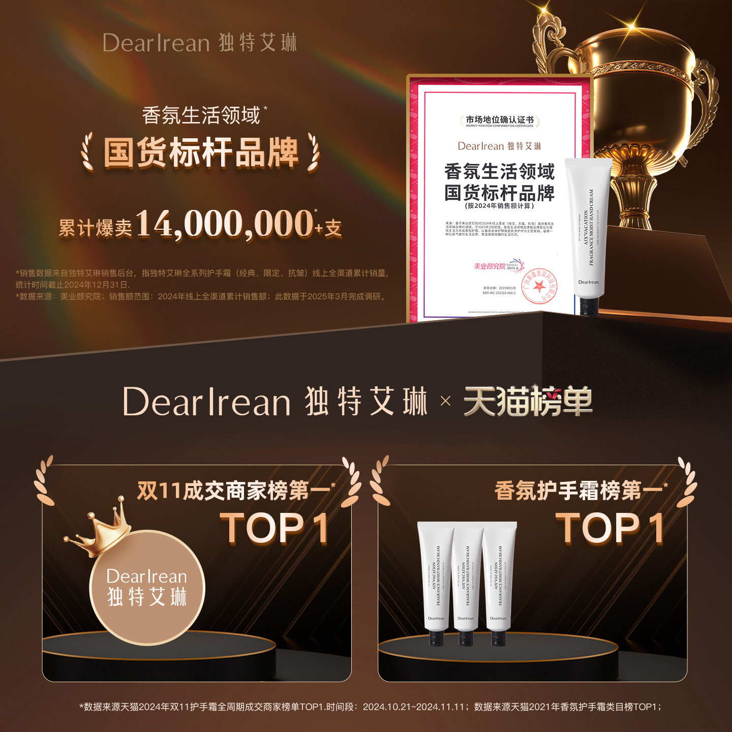 [王星越同款]独特艾琳香氛护手霜女美白保湿嫩白秋冬滋润福开禄柚