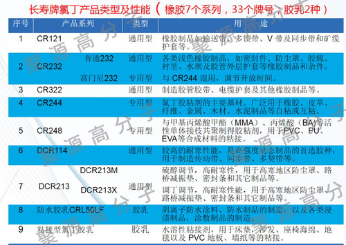 山西霍家长化长寿牌氯丁橡胶 CR氯丁二烯橡胶CR121/CR322/CR244 - 图2