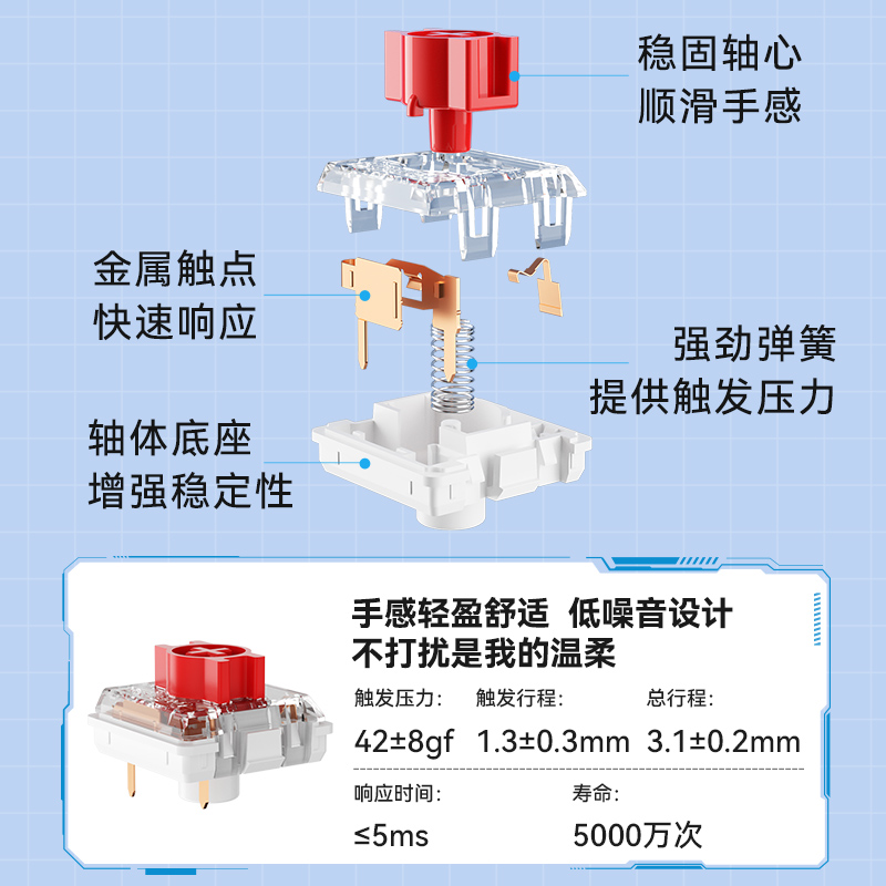 爱国者S99 矮轴机械键盘无线蓝牙三模PBT键帽带屏RGB灯效办公游戏 - 图1