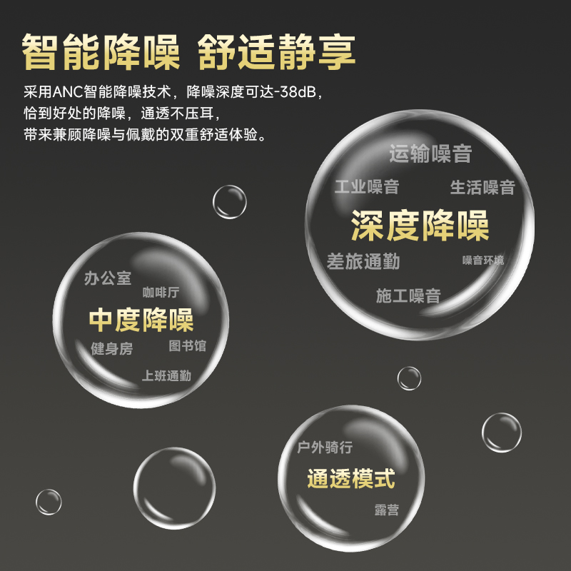 BarbetSound A69Pro蓝牙耳机主动降噪入耳式2025新款无线金标认证