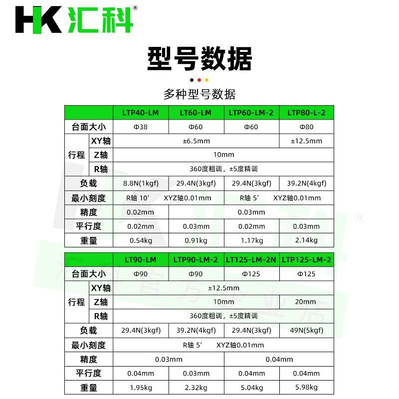 XYZR四轴位移平台手动平移台精密工作台微调光学滑台LT60/90/125-图2