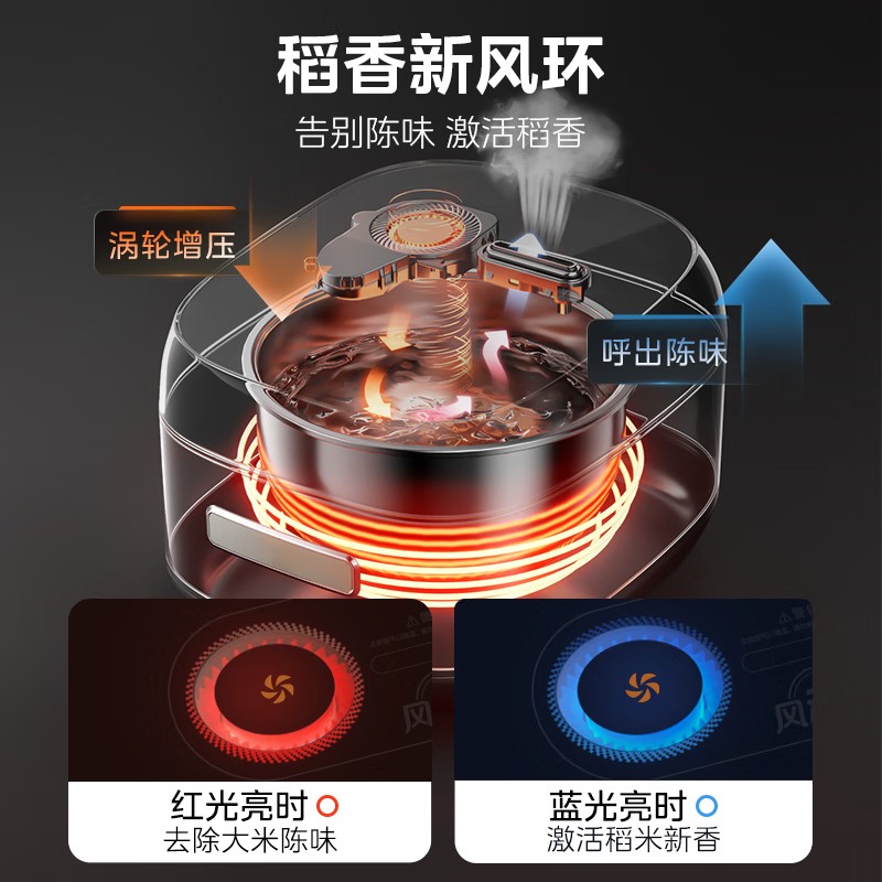 美的0涂层电饭煲家用2024新款IH大容量多功能无涂层不粘电饭锅