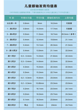 儿童视力眼轴发育均值表标准均值表婴儿视力标准表装饰宣传单海报