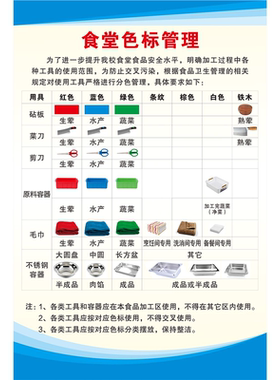 学校厨房食堂用具色标分色分区别管理图海报展板食堂色标管理制度
