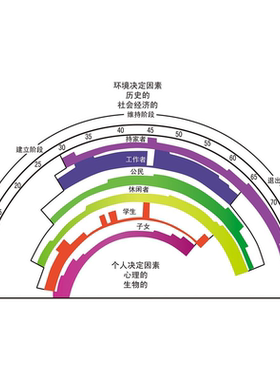 潜意识马斯洛需求理论图能量图学习家庭人生贴纸五层心理需求理论