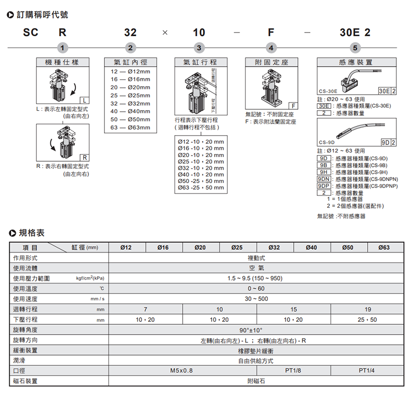 CHELIC气立可旋转夹持气缸SCR12/16/20/25/32/40/50/63X10X20X50F-图0