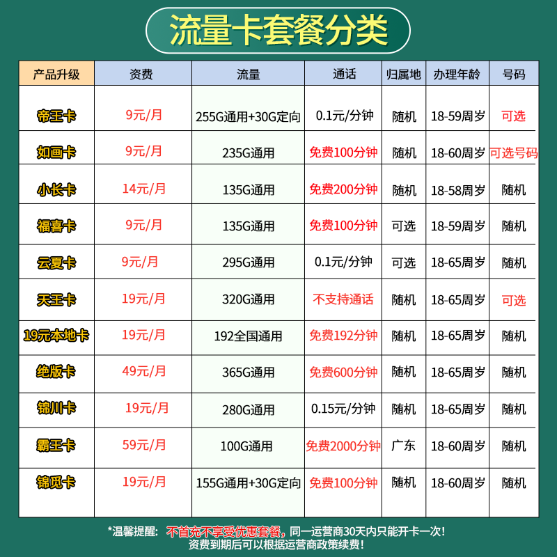 联通流量卡纯流量上网卡5g无线限流量手机卡电话卡不限速全国通用 - 图3