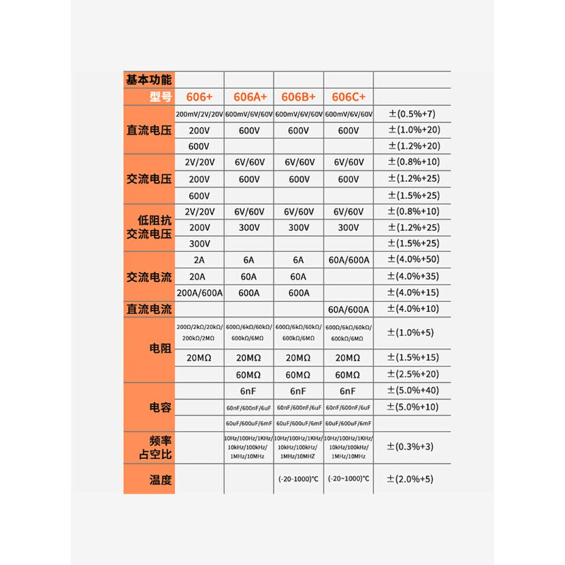 胜利钳形表数字高精度VC606A/VC606B/VC606C交直流钳型电流万用表 - 图2