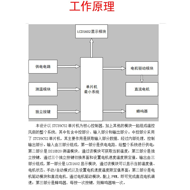 基于单片机智能温控风扇设计+Proteus仿真Keil源程序PWM电机调速 - 图0