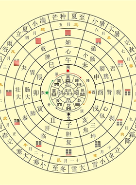 太极八卦图易经周易先天阴阳八卦图六十四卦太极图贴纸自粘贴纸