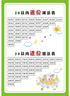 加减法口诀表挂图墙贴20以内10以内加法减法口诀表进位退位挂图