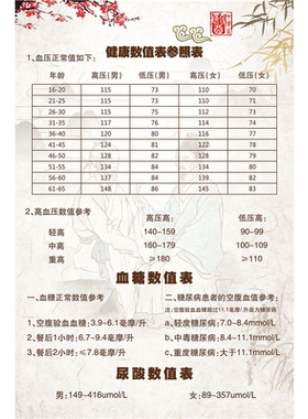 常见食物血糖全套指数表升减肥食物热量表医院挂图墙贴画海报自粘