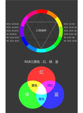 RGB36色相环海报展板三原色海报展板kt板装饰画挂画广告图海报