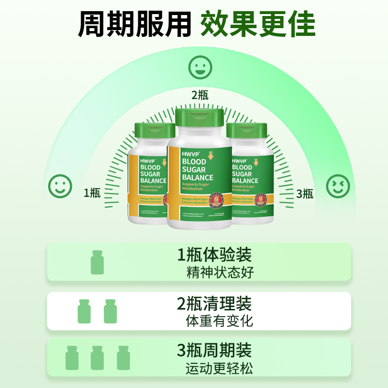 美国进口血糖灵抗糖平衡调理苦瓜素健康护理保健品食品中老年成人 - 图2