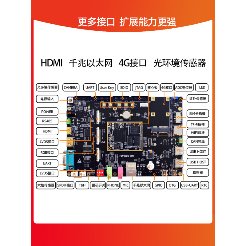 迅为STM32MP157开发板嵌入式单片机linux A7+M4异构核心板ARM工控 - 图2