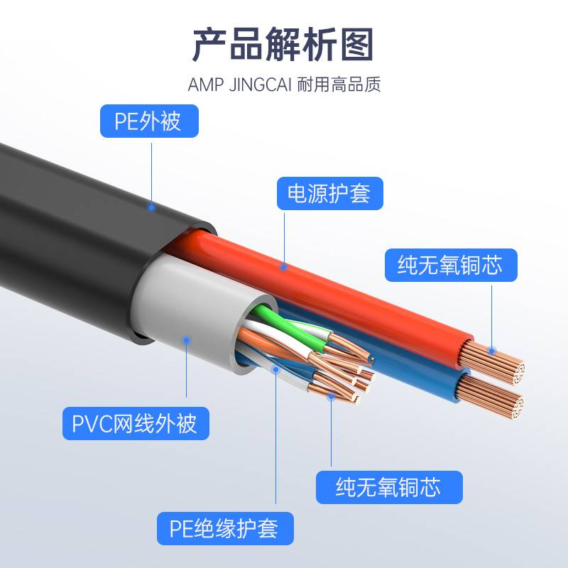 超五六类4芯8芯带电源一体线纯无氧铜监控网络线室外复合线综合线 - 图2