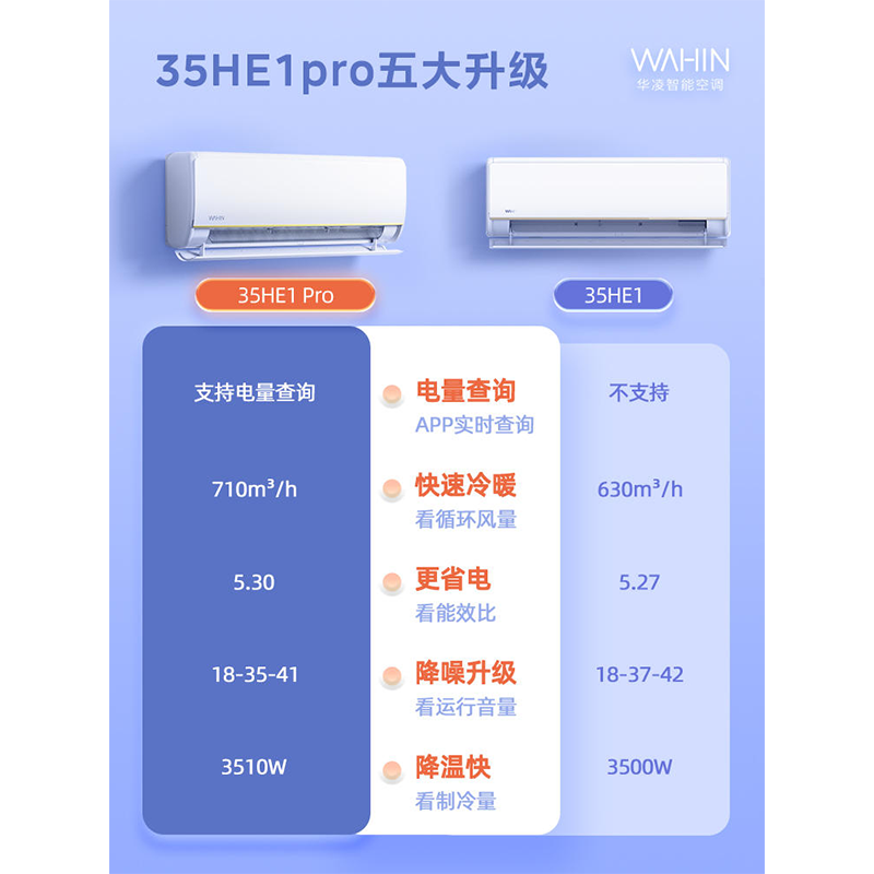 [n8he1升级款]华凌1.5匹空调35HE1Pro一级挂式家用冷暖自清洁挂机-图0