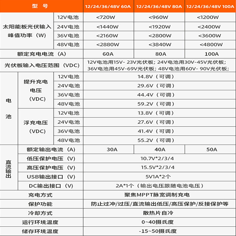 MPPT太阳能控制器12V24V36V48V通用充铅酸蓄锂电池电瓶60A80A100A - 图2