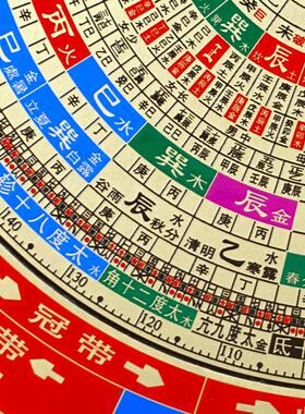 十二长生水口三合罗盘高精度专业双向转动水法四局随身测量工具