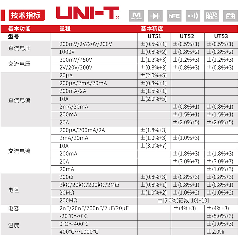 优利德UT51/UT52/UT53/UT56数字万用表多功能高精度数显万能表 - 图3