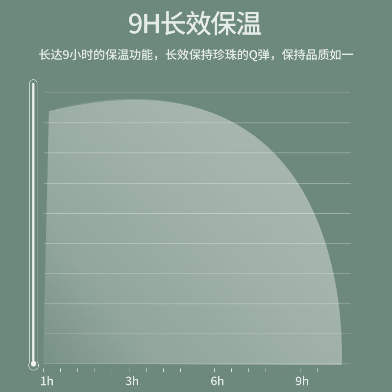 珍珠锅奶茶店专用全自动珍珠锅商用保温脏茶红豆西米露布丁,淘宝优惠券,粉丝福利购,淘宝优惠卷